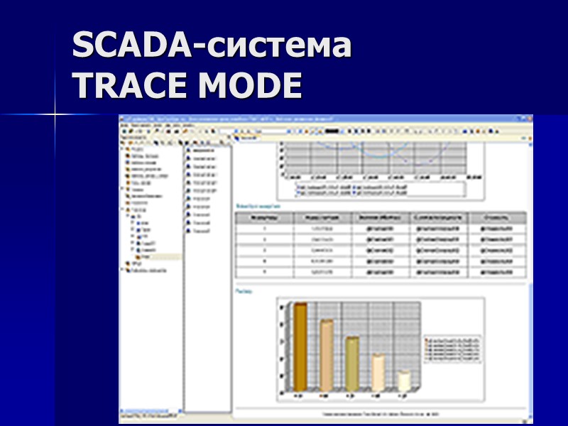SCADA-система  TRACE MODE